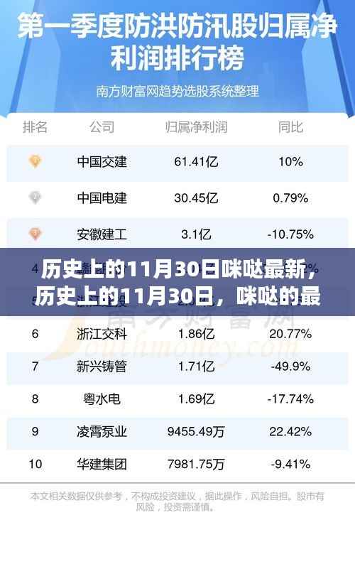 历史上的11月30日,咪哒的最新篇章