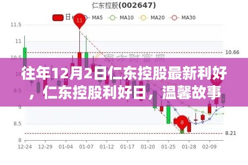 往年12月2日仁东控股利好消息,喜悦与情感纽带下的温馨故事日