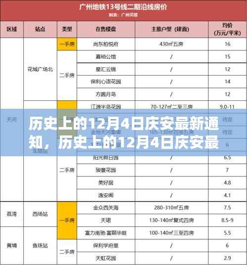 历史上的12月4日庆安最新通知,深度分析与个人观点