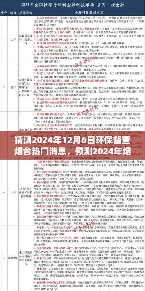 猜测2024年12月6日环保督查烟台热门消息,预测2024年烟台环保督查热点,绿色发展的未来展望