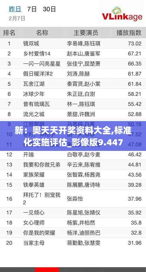 新：奥天天开奖资料大全,标准化实施评估_影像版9.447