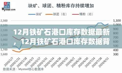 深度解读,铁矿石港口库存数据背后的市场走势与未来发展展望