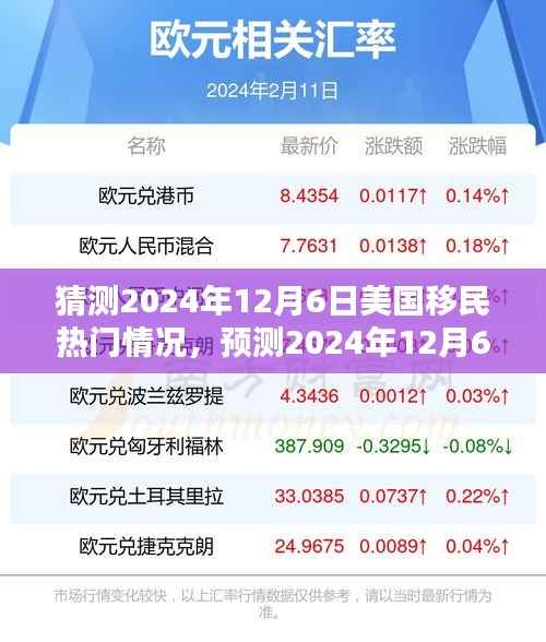 美国移民热门情况预测,多元融合与挑战并存(2024年12月6日展望)