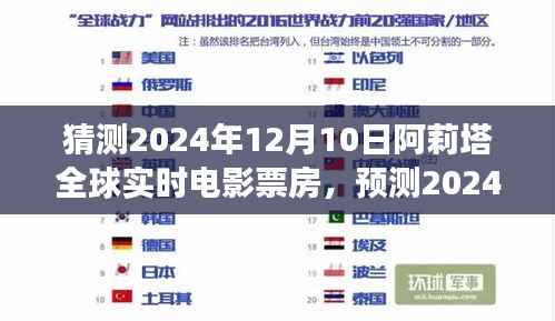 阿莉塔全球实时电影票房预测，科技与神话的交融