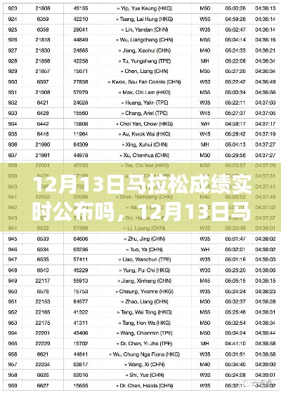 揭秘马拉松赛事背后的故事,成绩实时公布与影响纪实——以十二月十三日为例
