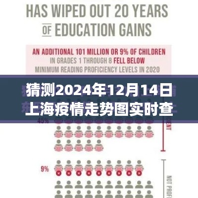 轻松科普解读,预测上海疫情走势图,揭秘未来疫情走势(2024年视角)