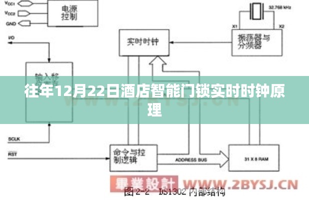 酒店智能门锁实时时钟原理解析