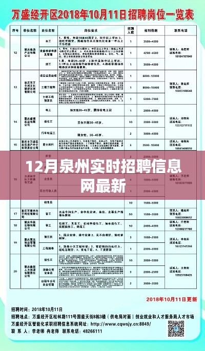 泉州最新实时招聘信息汇总