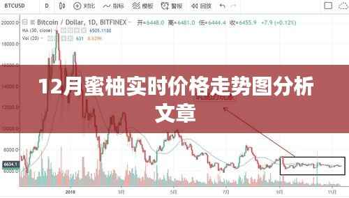 蜜柚价格走势分析，最新实时动态报告