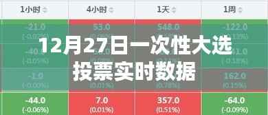 12月27日大选投票实时数据更新及分析