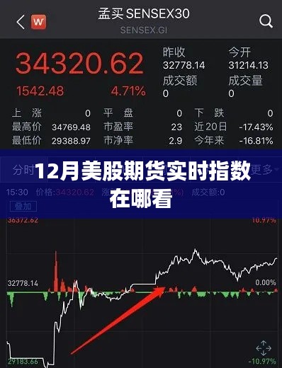 12月美股期货实时指数查看指南