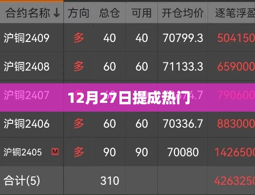 年终大促倒计时！热门时刻揭秘