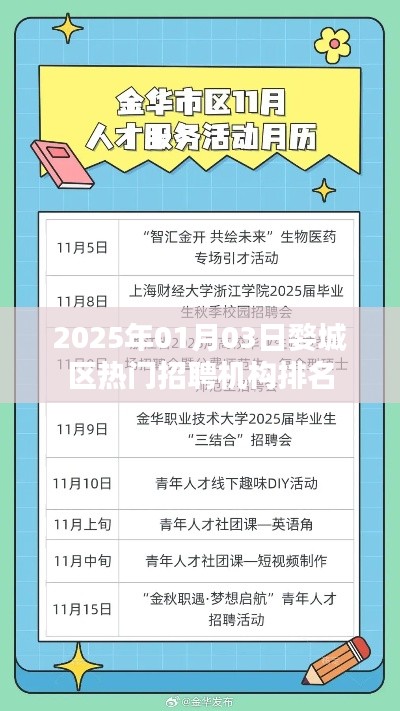 婺城区热门招聘机构排名(日期更新至2025年)