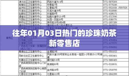 珍珠奶茶新零售店,热门之选,历年盛况回顾