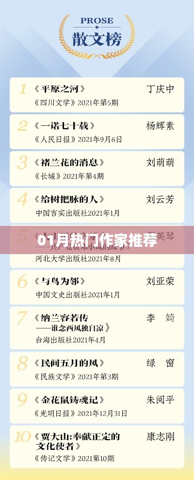 热门作家推荐榜单揭晓