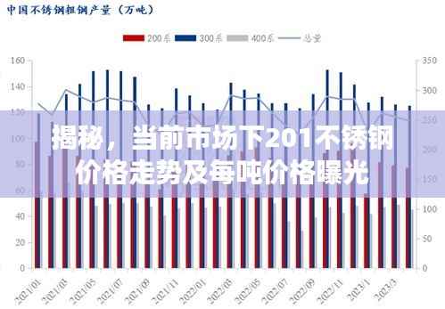 揭秘,当前市场下201不锈钢价格走势及每吨价格曝光