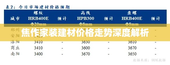 焦作家装建材价格走势深度解析