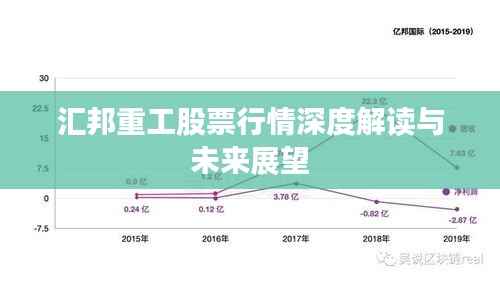 汇邦重工股票行情深度解读与未来展望