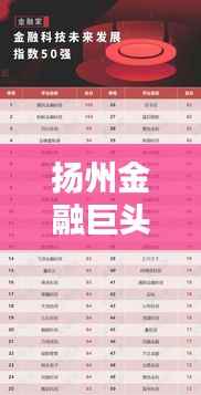 扬州金融巨头榜单揭秘,最佳金融公司排名!