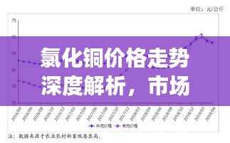 氯化铜价格走势深度解析,市场趋势、影响因素与预测分析