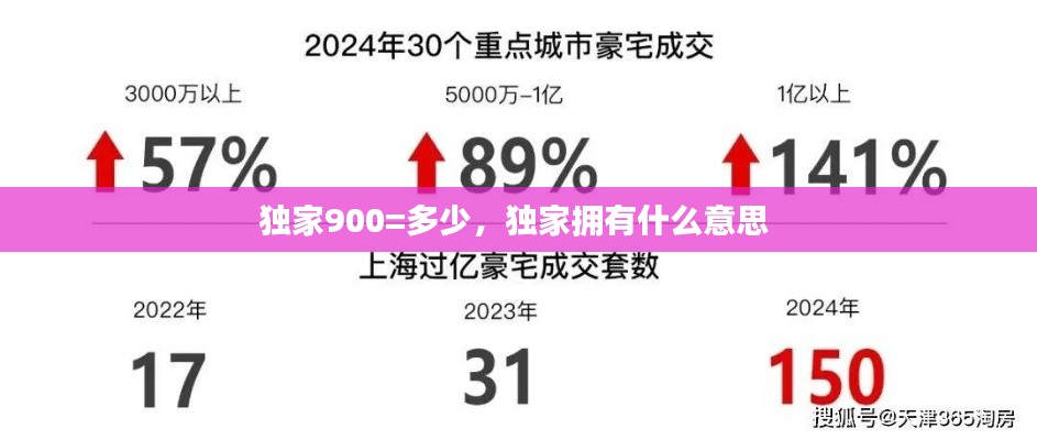 独家900=多少,独家拥有什么意思