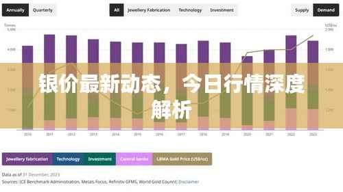 银价最新动态,今日行情深度解析
