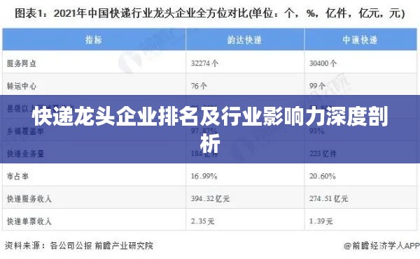 快递龙头企业排名及行业影响力深度剖析