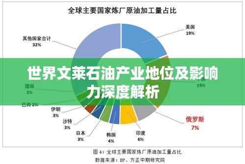 世界文莱石油产业地位及影响力深度解析