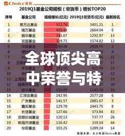 全球顶尖高中荣誉与特色揭秘，世界IB排名榜单重磅来袭！