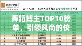 舞蹈博主TOP10榜单,引领风尚的佼佼者,谁将独领风骚?