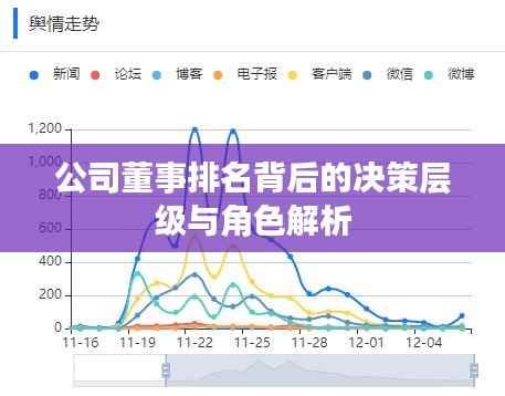 公司董事排名背后的决策层级与角色解析