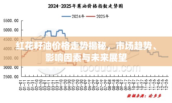 红花籽油价格走势揭秘，市场趋势、影响因素与未来展望